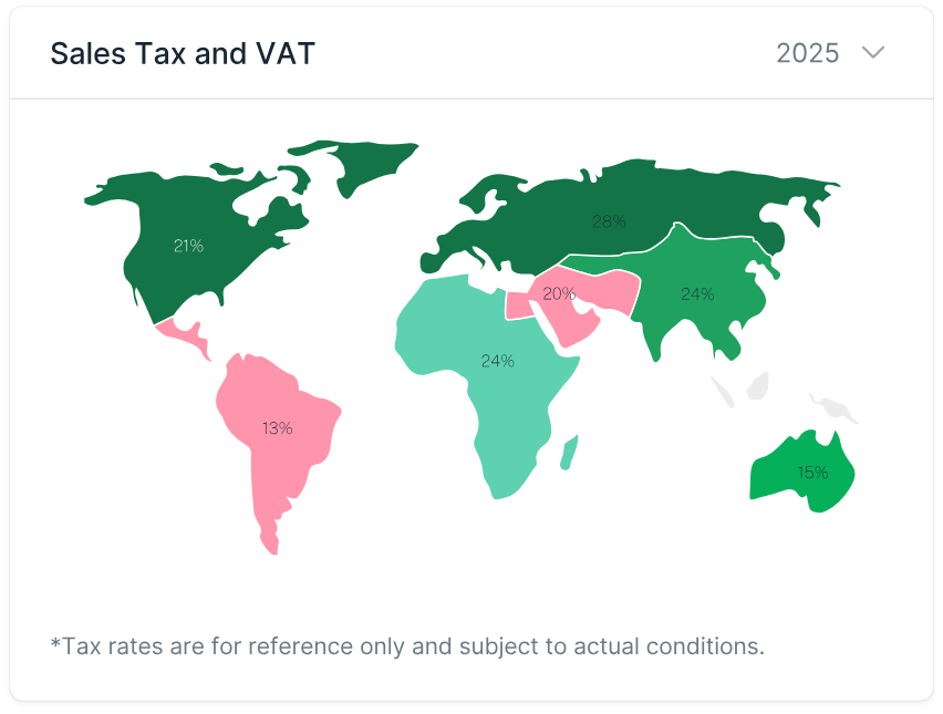 Tax Compliance Dashboard